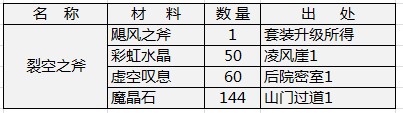 裂空之斧