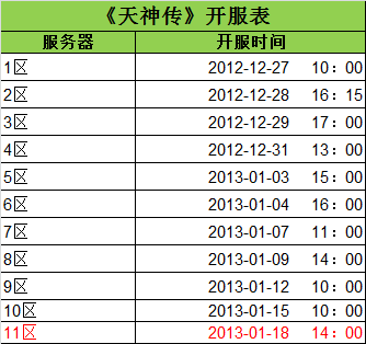 《天神传》最新开服表