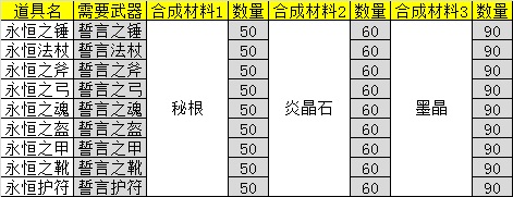 《天神传》紫色装备合成资料