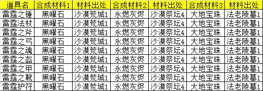 《天神传》紫色装备合成资料