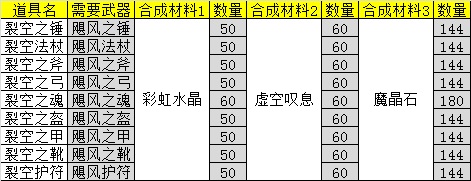 《天神传》紫色装备合成资料