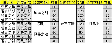 《天神传》紫色装备合成资料