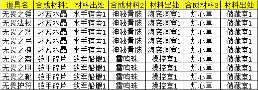 《天神传》紫色装备合成资料