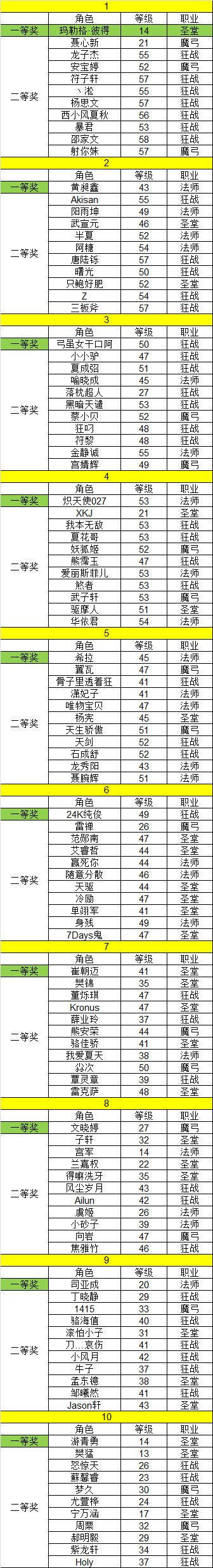 《天神传》新年红包大派送18日中奖名单