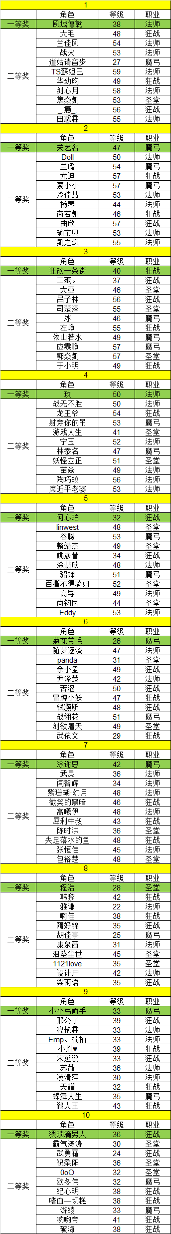 《天神传》新年红包大派送19日中奖名单