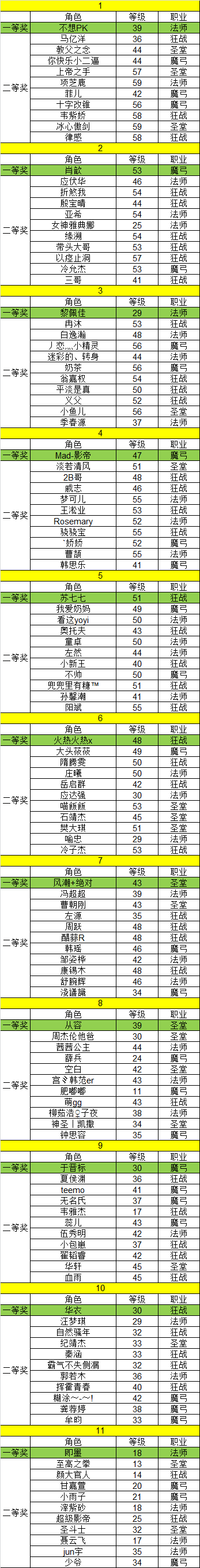 《天神传》新年红包大派送20日中奖名单