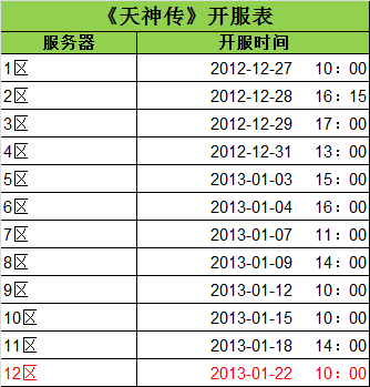 《天神传》开放第十二组新服务器