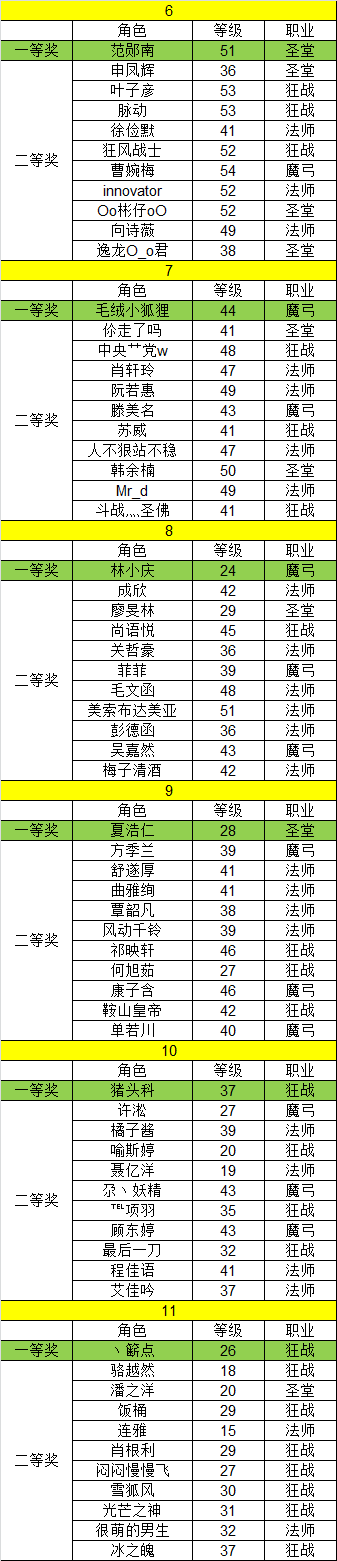 《天神传》新年红包大派送22日中奖名单