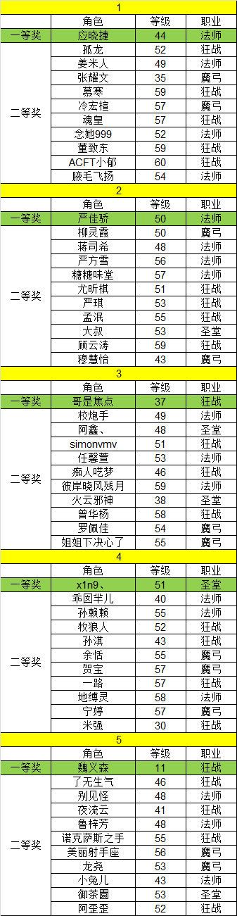 《天神传》新年红包大派送22日中奖名单