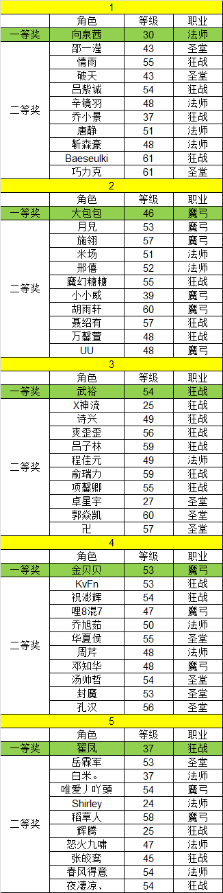 《天神传》新年红包大派送23日中奖名单1