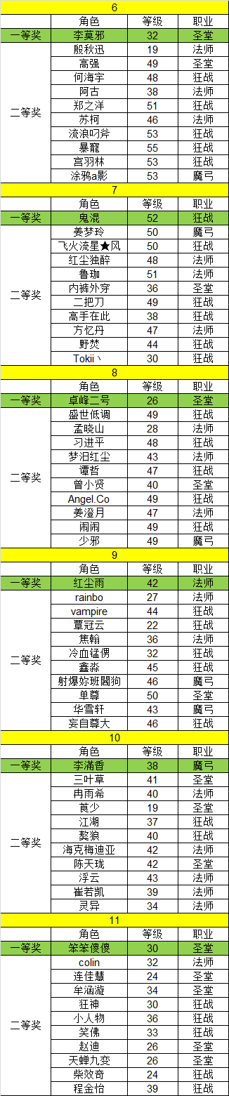 《天神传》新年红包大派送23日中奖名单2