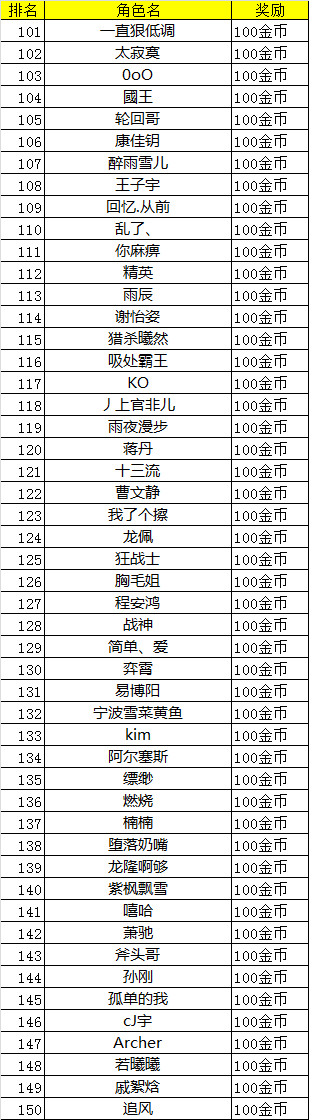 《天神传》新服竞技场争霸赛23日中奖名单3