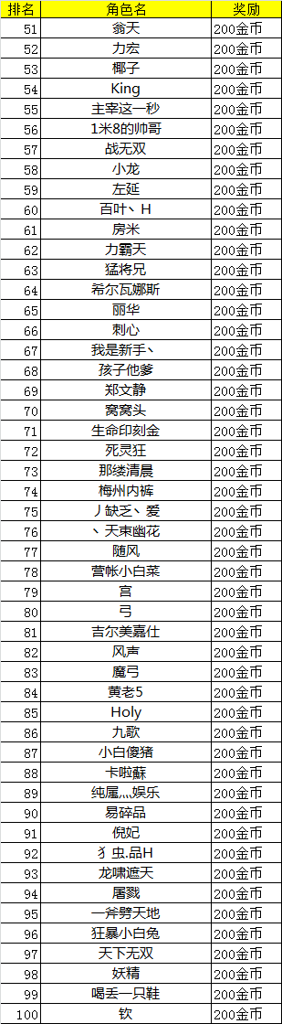 《天神传》新服竞技场争霸赛23日中奖名单2