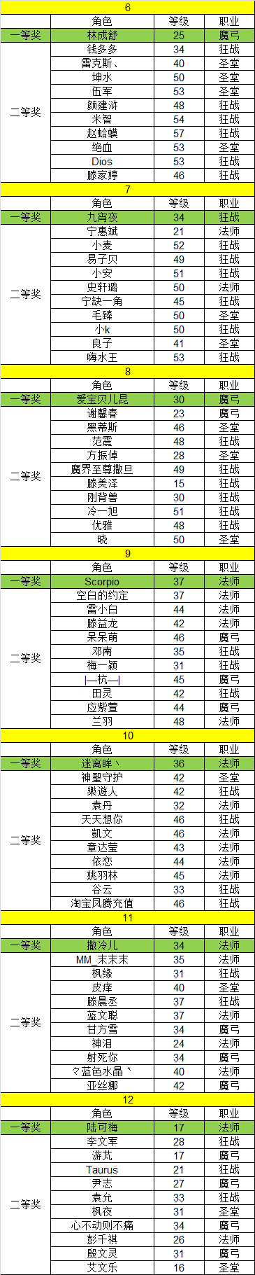 新年红包大派送之《天神传》24日中奖名单2