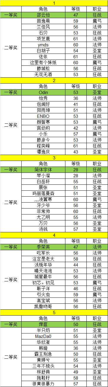 新年红包大派送之《天神传》24日中奖名单1