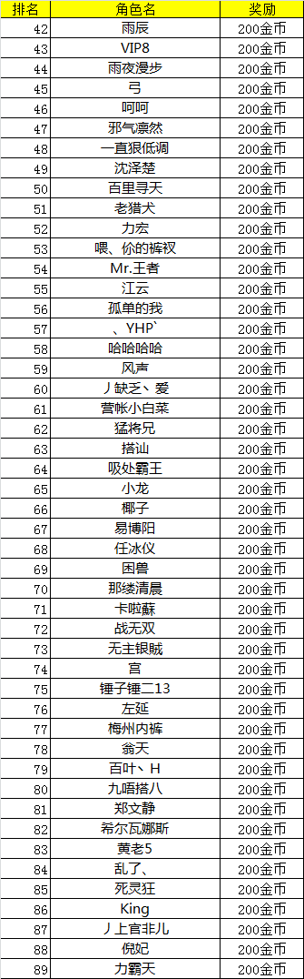 新服竞技场争霸赛《天神传》24日中奖名单