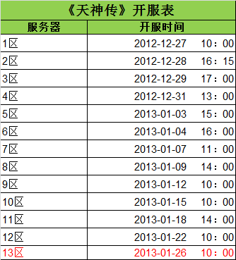 《天神传》1月26日开放第十三组新服务器