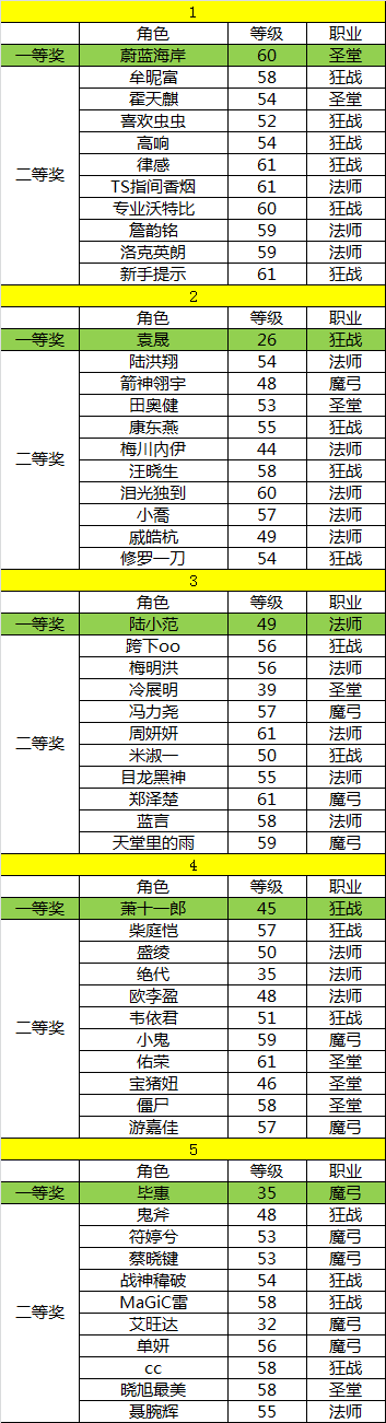 《天神传》新年红包大派送25日中奖名单