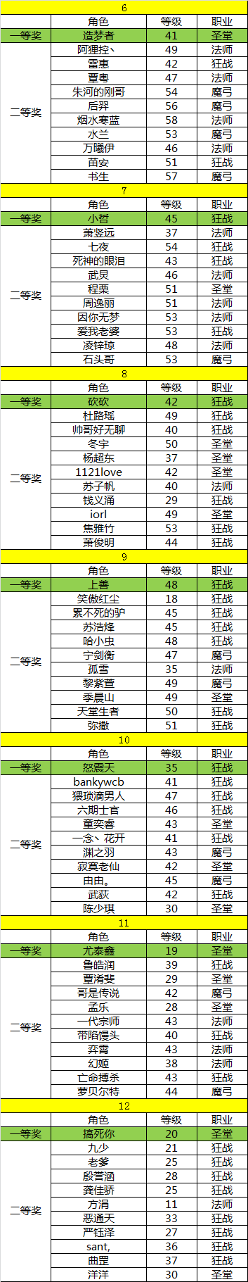 《天神传》新年红包大派送25日中奖名单