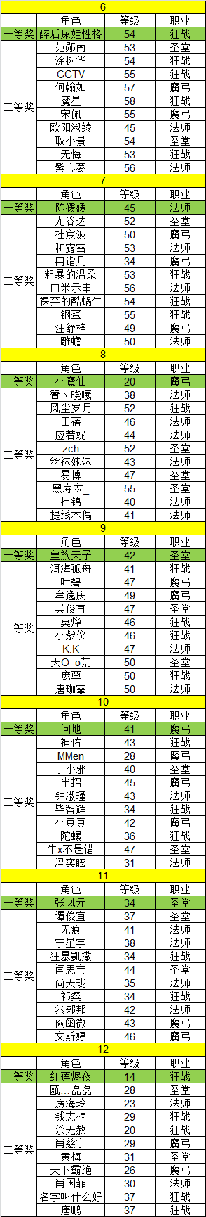  《天神传》新年红包大派送26日中奖名单2