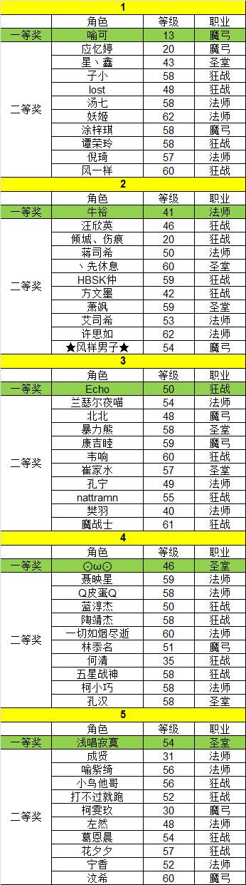 《天神传》新年红包大派送27日中奖名单