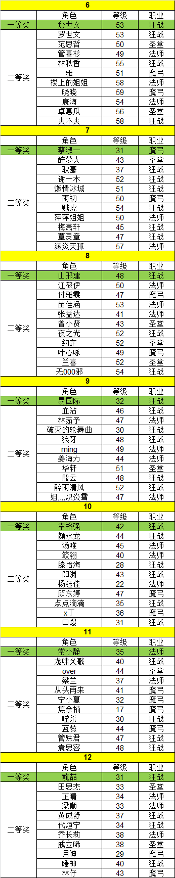 《天神传》新年红包大派送27日中奖名单