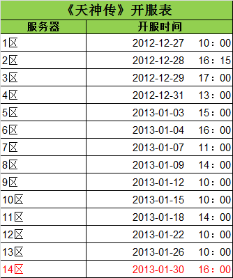 《天神传》1月30日开放第十四组新服务器