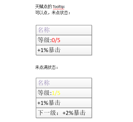 天神传天赋系统