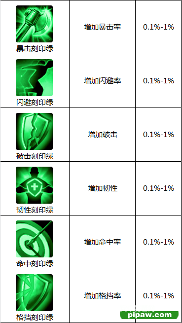 绿色刻印