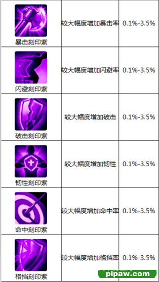 天神传紫色刻印